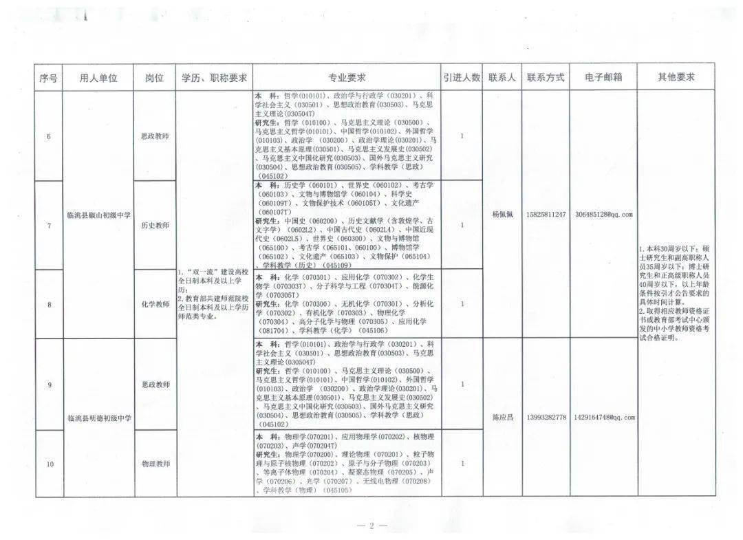 2023年抚顺市新抚区教育局部分事业单位赴高校公开招聘高层次和急需紧缺人才公告