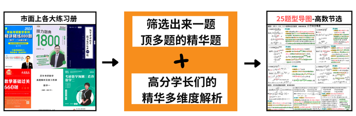 25考研管综数学复习不完？快来了解蒙猜技巧