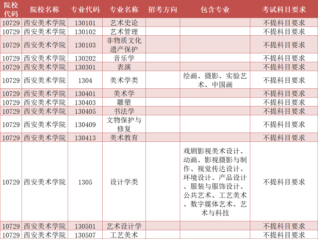 2025年普通高校拟在陕招生专业选考科目要求公布公告