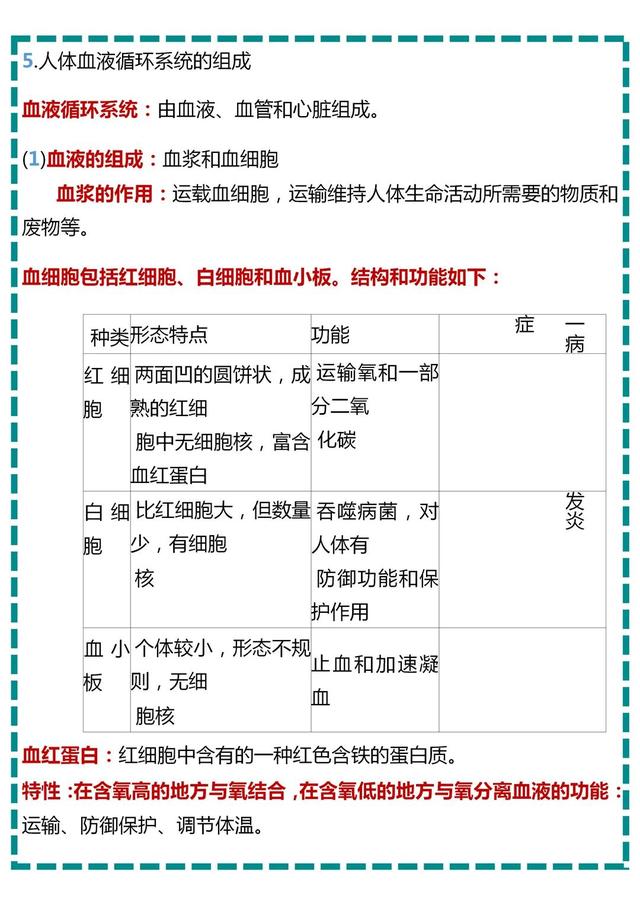 2023年高中生物重要知识点大总结：全面掌握生物知识的必备资料.pdf