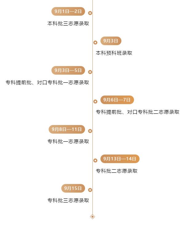 高考志愿填报提前批：适合考生类型与报考关键注意事项全解析