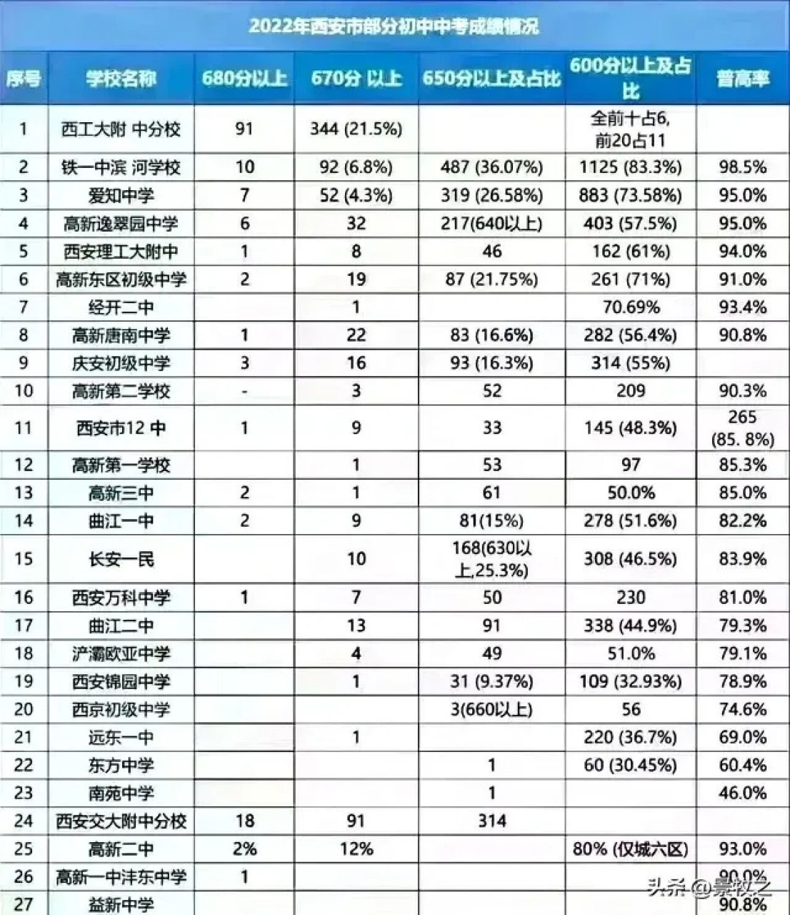 西安将于7月20日12时公布中考成绩