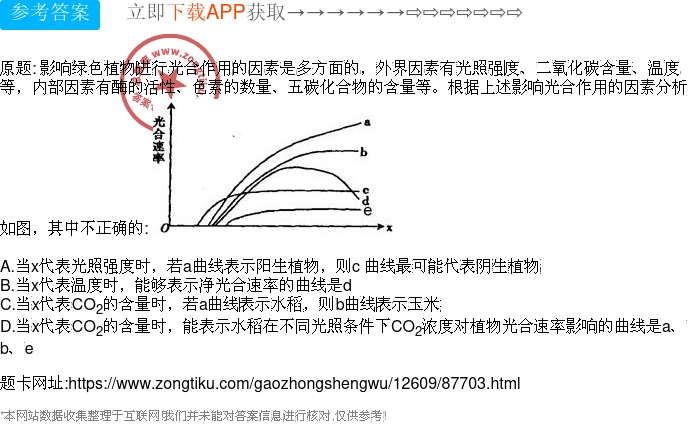 史上最全的光合作用速率因素曲线归类，你知道多少？