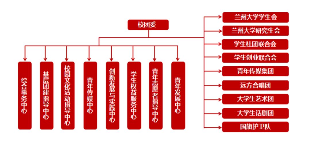 兰州大学教育学院团委学生会：职能与重要性全解析