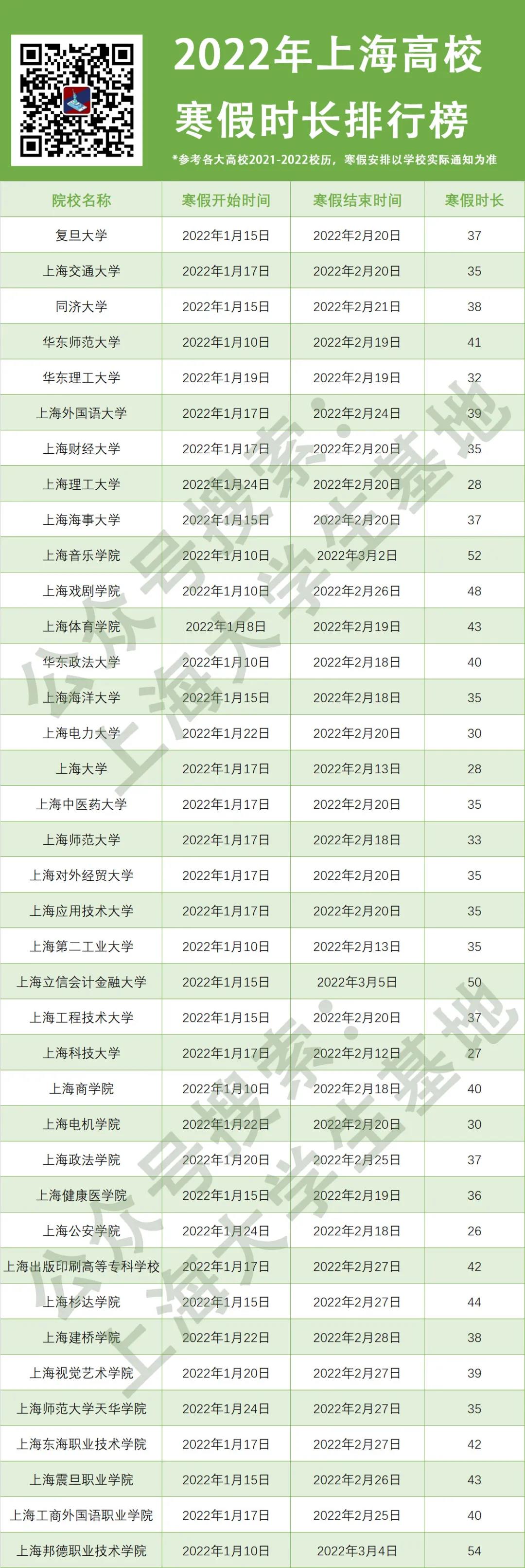 上海33所高校寒假放假时间公布，学生家长必看