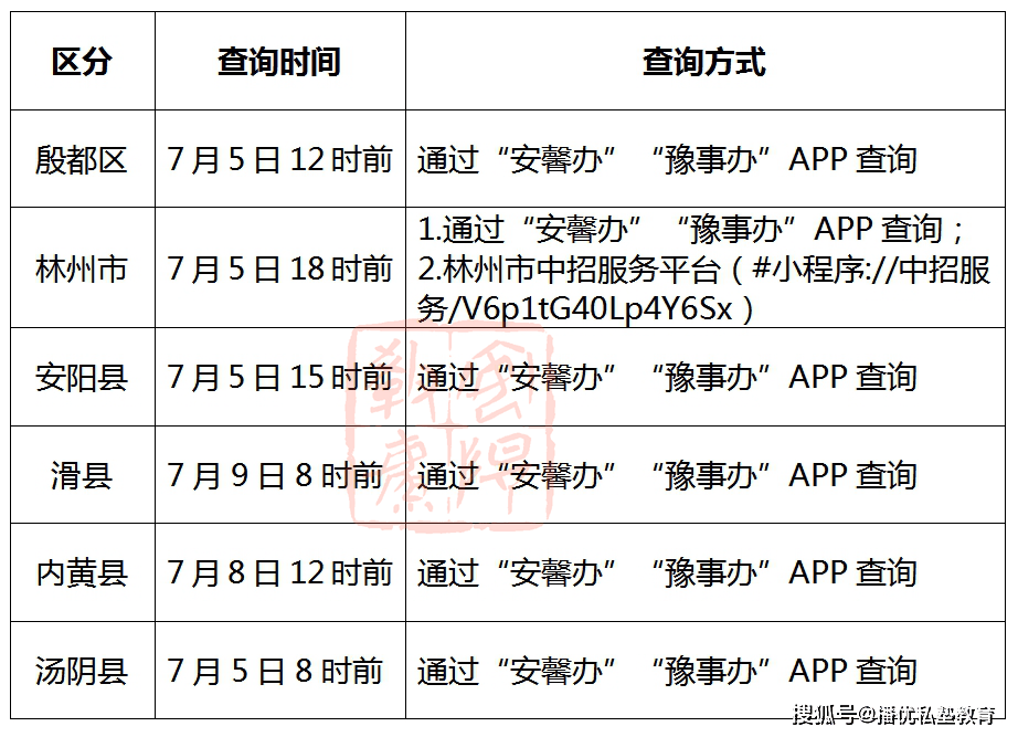 2024南阳中考成绩查询入口及官方网站使用指南