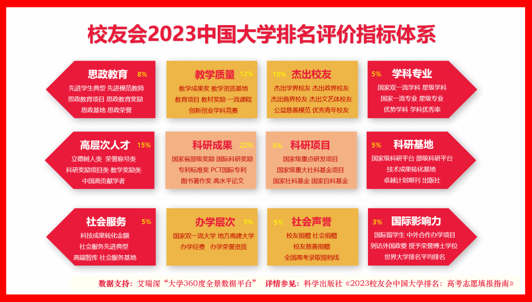 2023校友会北京大学专业排名：物理学98个专业A++ 24个专业A+