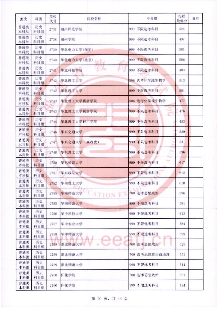 2023福建考生必看：四川文理学院本科批历年录取分数线与录取位次全解析