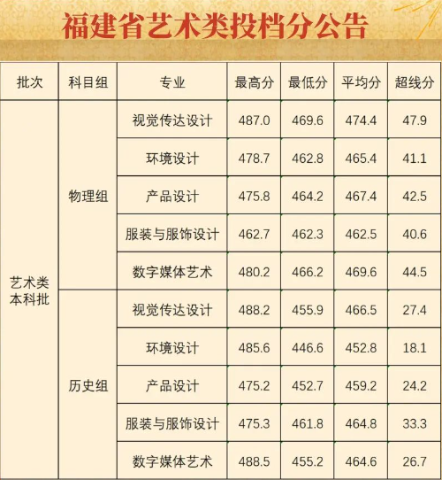 2023福建考生必看：四川文理学院本科批历年录取分数线与录取位次全解析