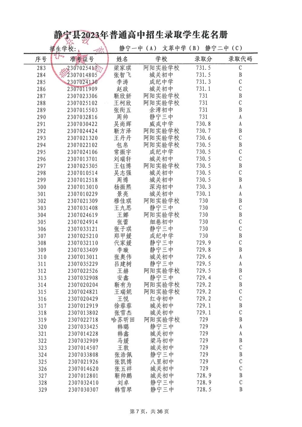 西宁城区2023年普通高中招生录取结果查询公告：查询方式及注意事项