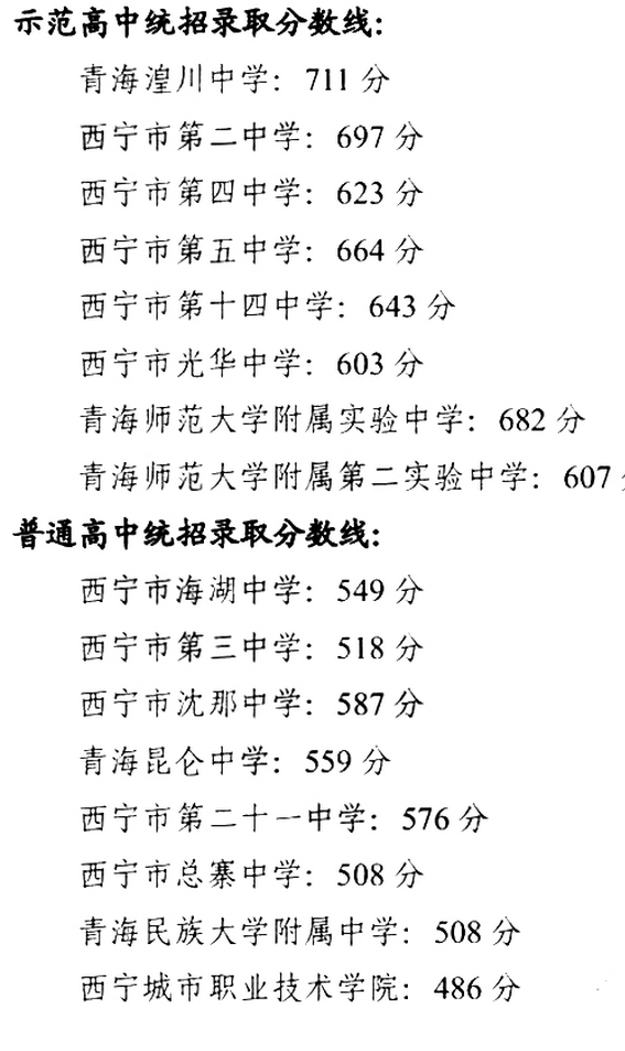 西宁城区2023年普通高中招生录取结果查询公告：查询方式及注意事项