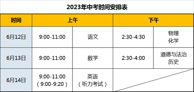 2023年重庆中考政策最新消息公布时间及详细解读