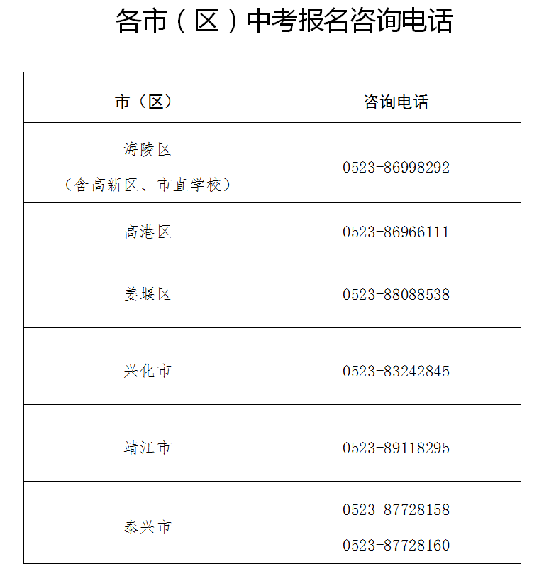 2021泰州中考成绩查询入口：泰州市教育局查分指南