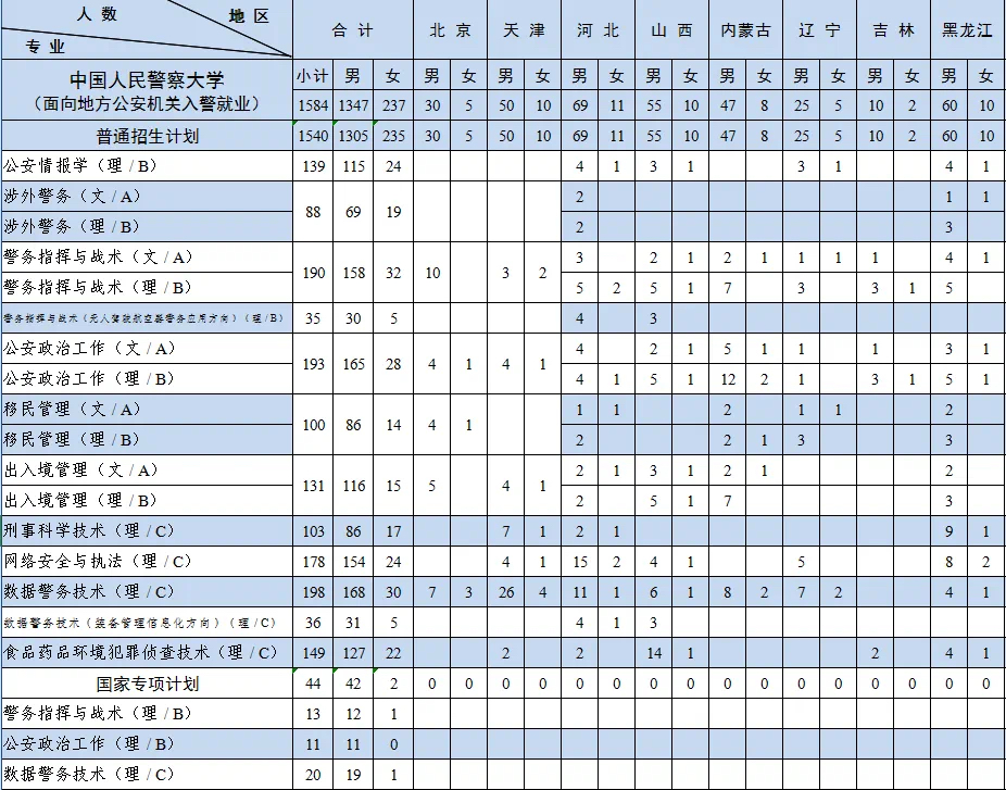 2024年山西公安院校公安专业志愿填报指南及注意事项