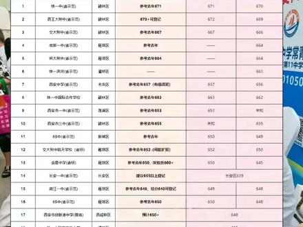 2024年西安中考各高中录取分数线及最新动态解析