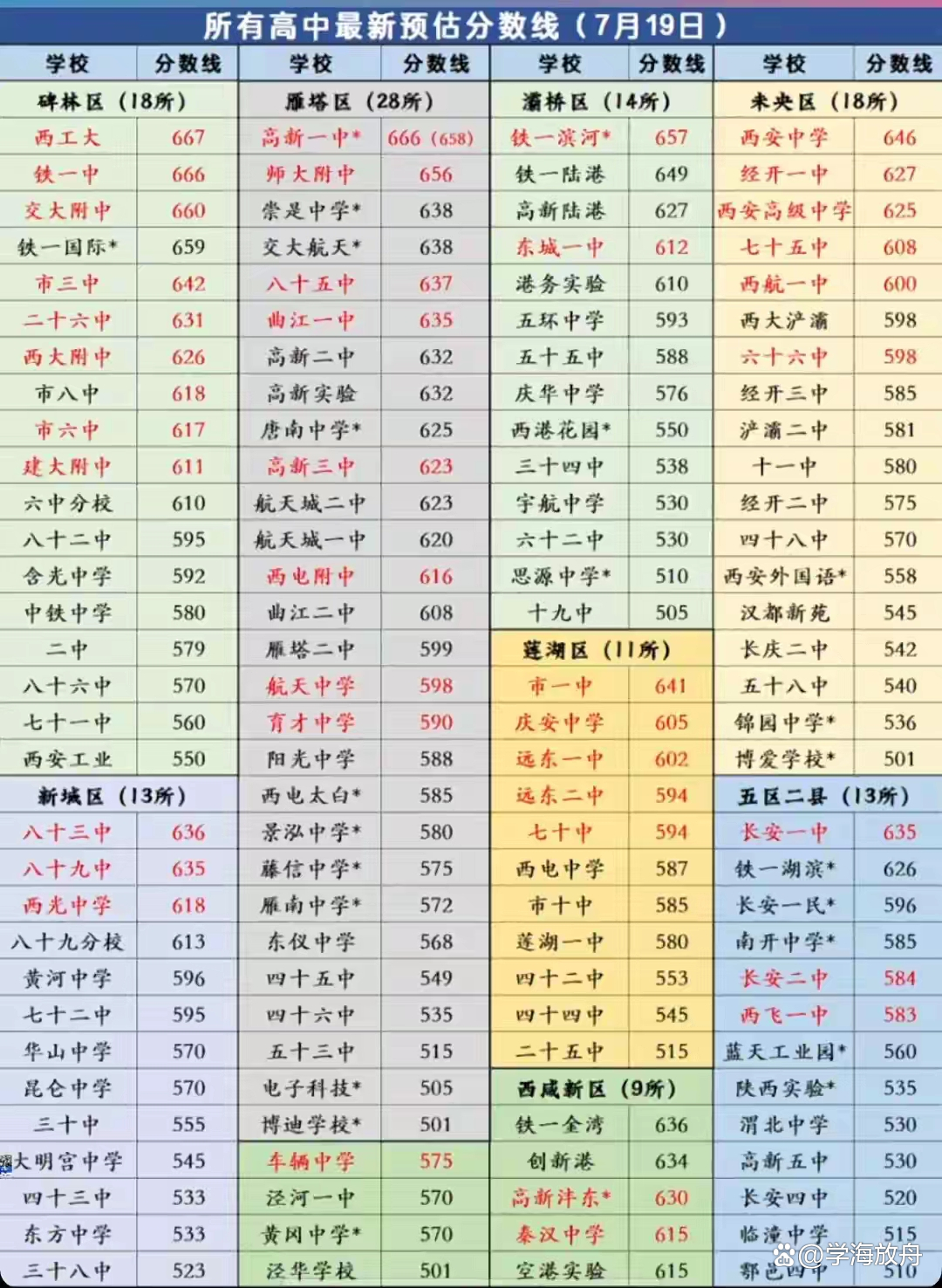 2024年西安中考各高中录取分数线及最新动态解析