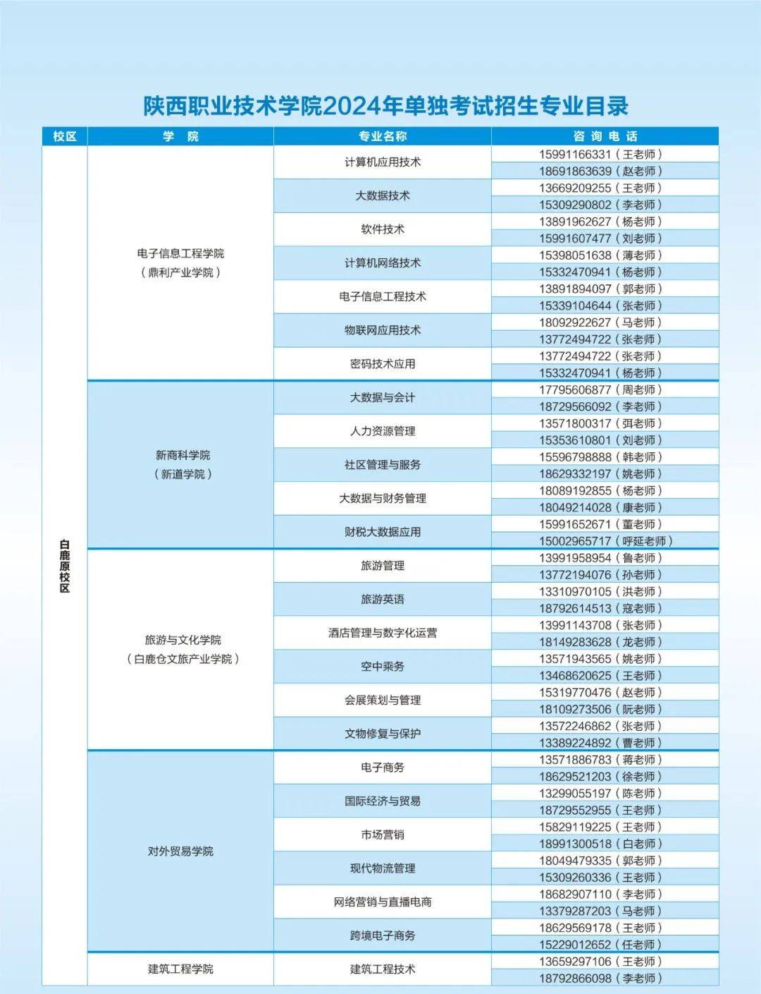 2024年陕西高职单招解读：16所联考院校招生流程、分数线及特色专业全解析