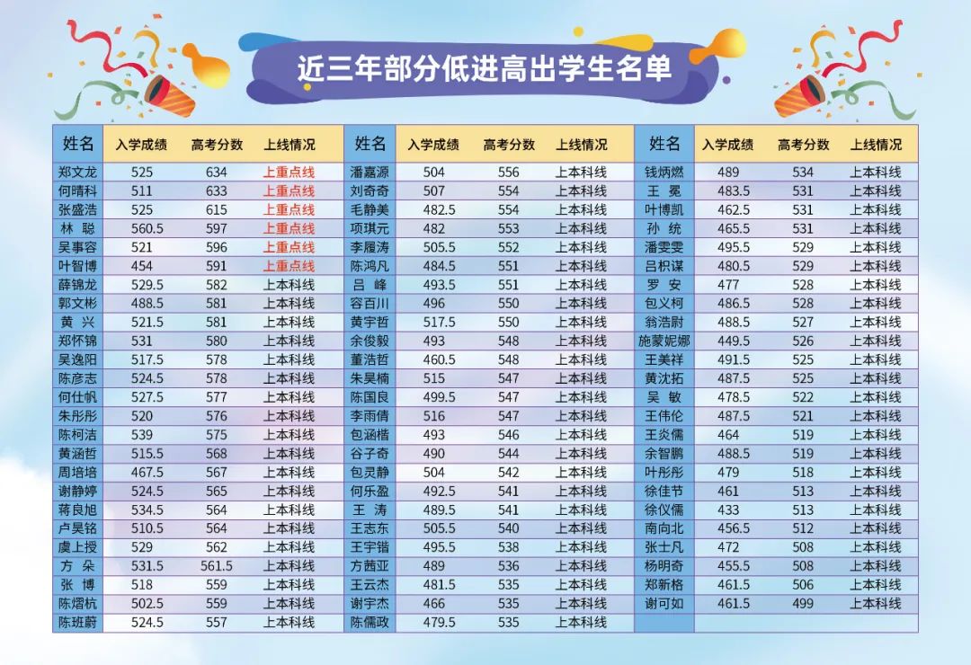 2022年温州乐清中考普通高中志愿填报指南及步骤解析