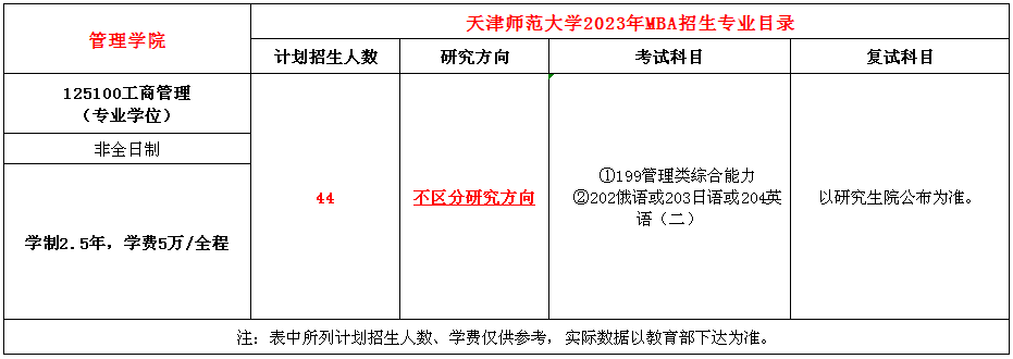 天津师范大学2023年本科高职招生章程详解及报名流程指南