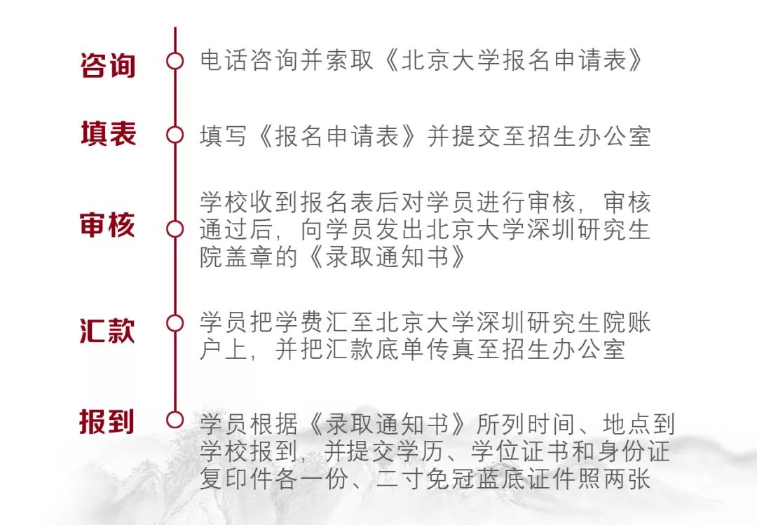 北京大学本科招生委员会章程详解：招生政策与流程全解析