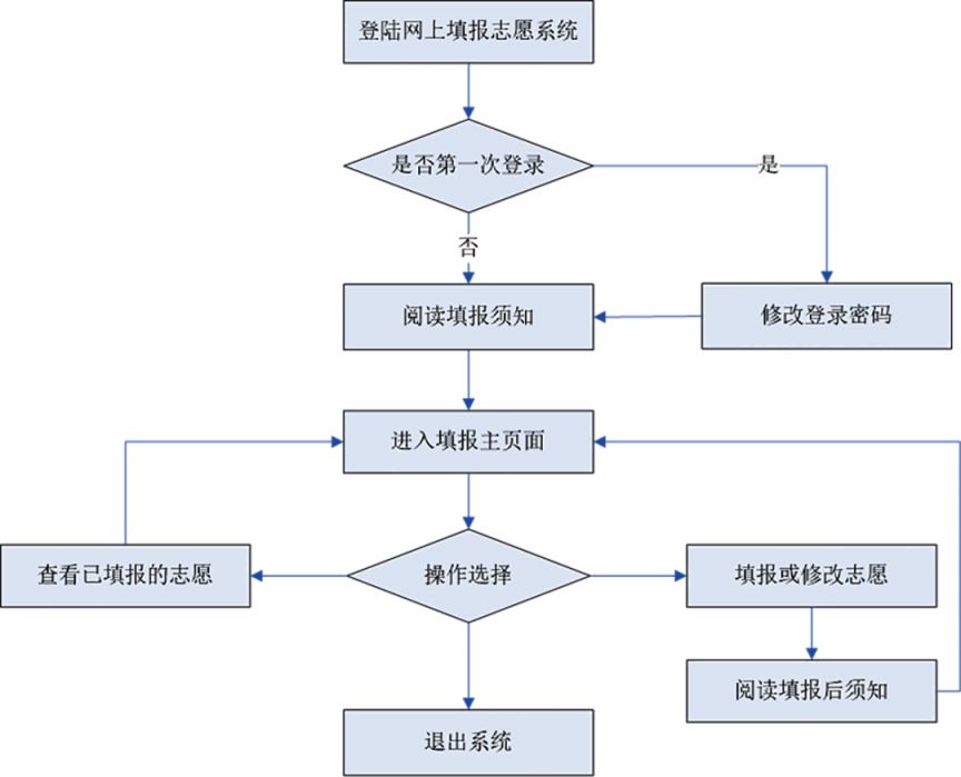 2024年四川高考志愿档案状态查询方法及入口，详细步骤一览