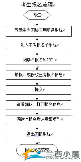 内蒙古中考网上报名指南：招生考试信息网详细流程解析