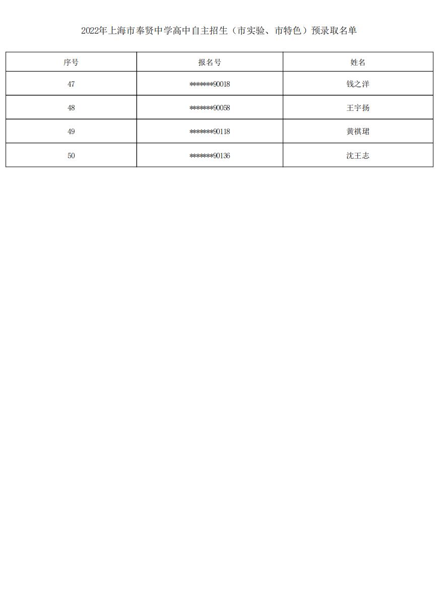 2011年上海市奉贤中学提前批预录取考生名单公布