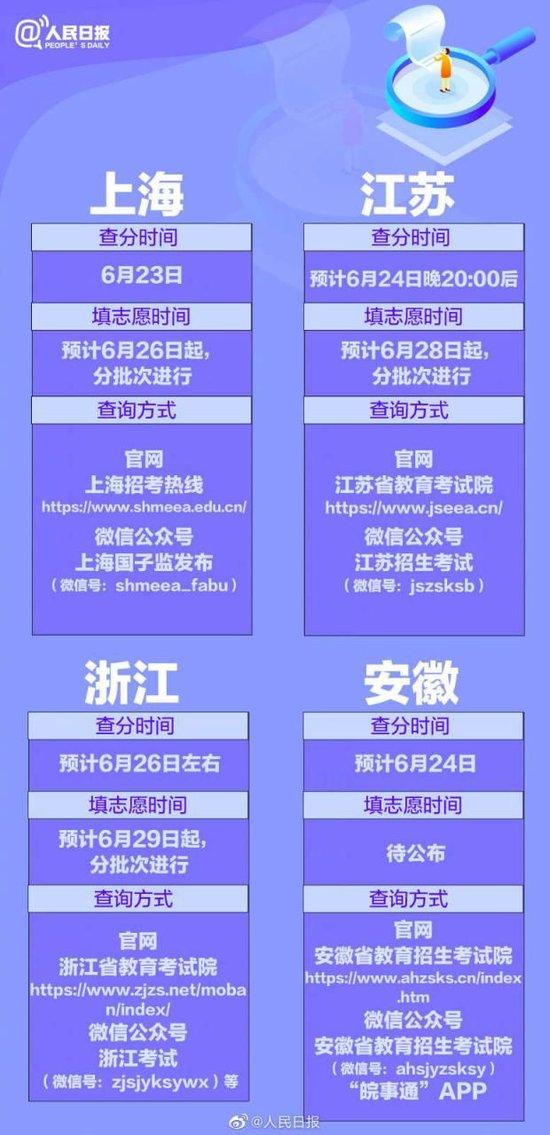 2023年全国31省区市高考志愿填报时间一览表及最新政策解读