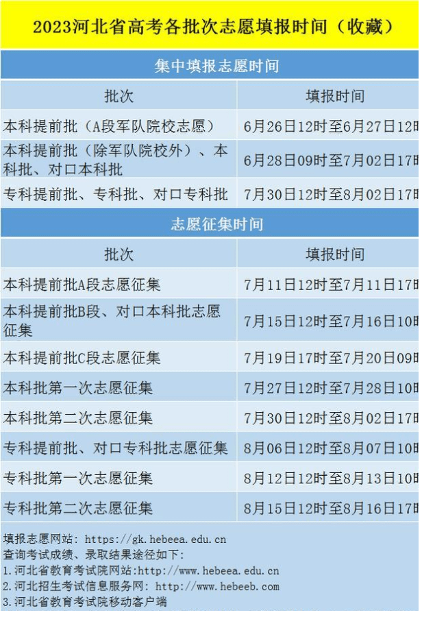 2023年全国31省区市高考志愿填报时间一览表及最新政策解读