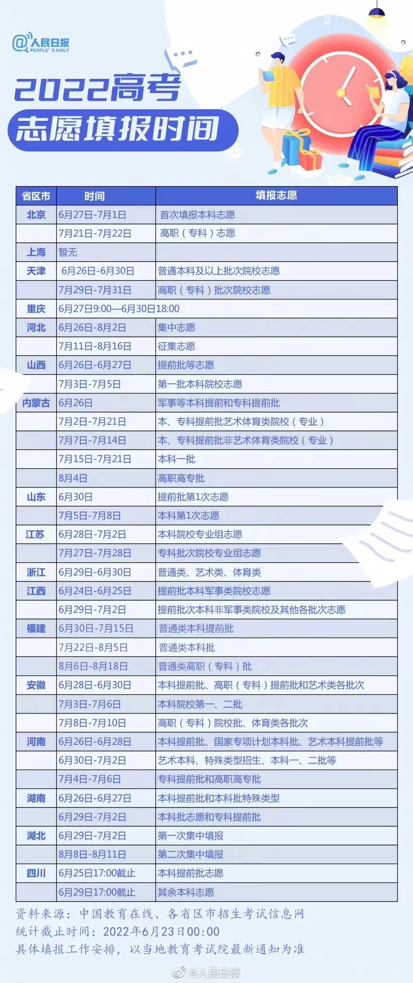 2022年黑龙江省高考第三次网上填报志愿时间及录取日程安排公布