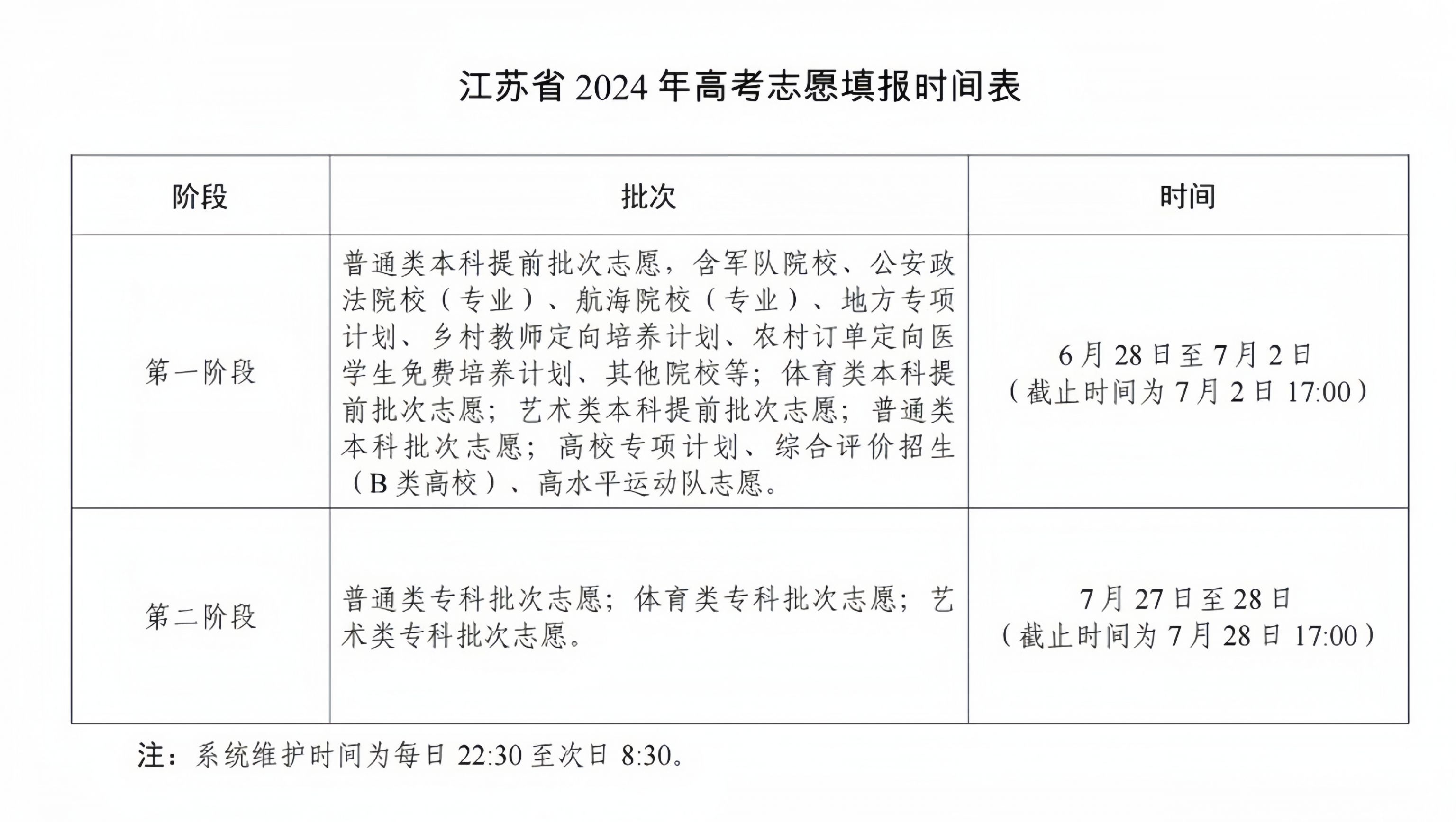 2024年各省高考填报志愿时间表及注意事项全解析