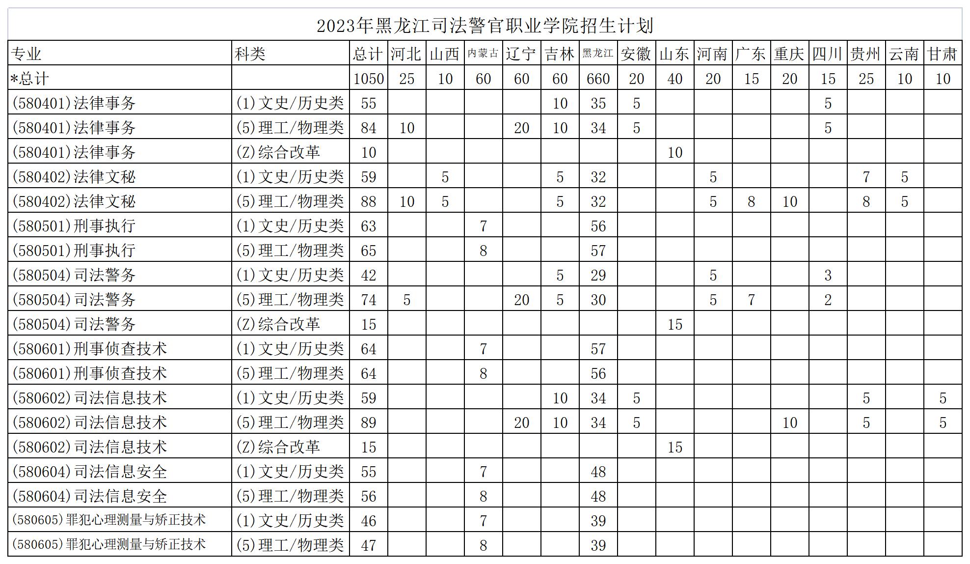 黑龙江公安警官职业学院2024年招生章程及报名指南