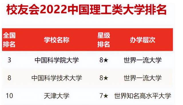 2023年中国理工类大学排行榜：顶尖院校与专业选择指南