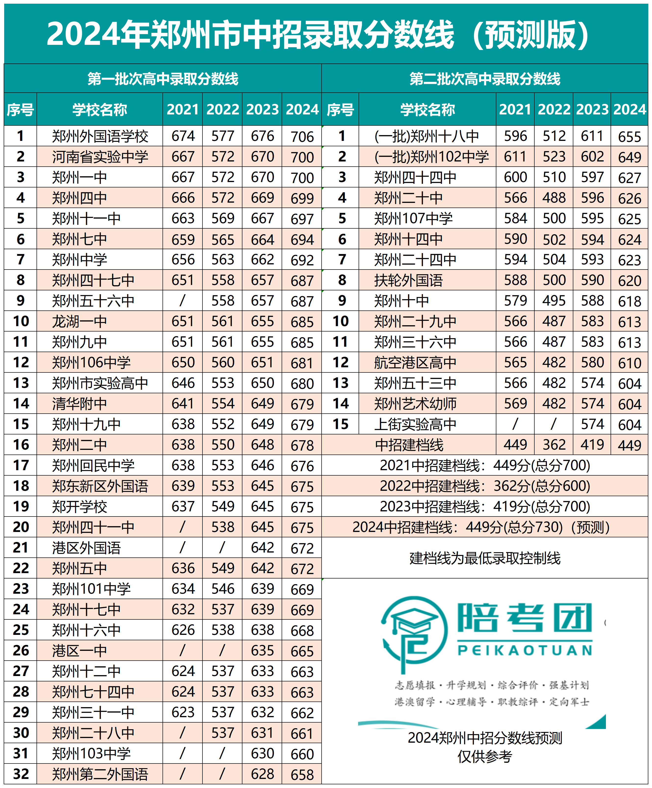 2024年河南信阳中考最低录取控制分数线公布及解读