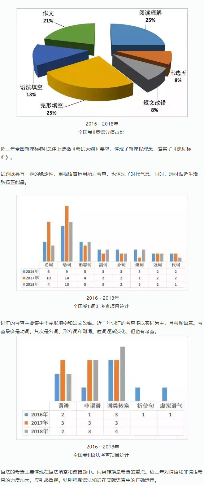 高考命题全面回归全国卷时代：影响分析与未来趋势预测