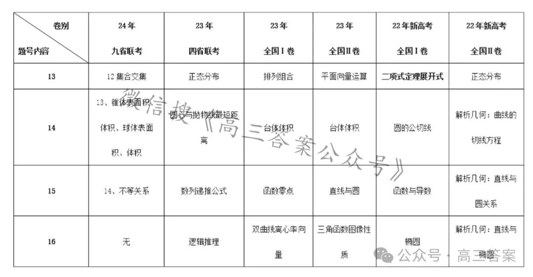 2024年高考新政策：26个省份将采用全国统一命题试卷