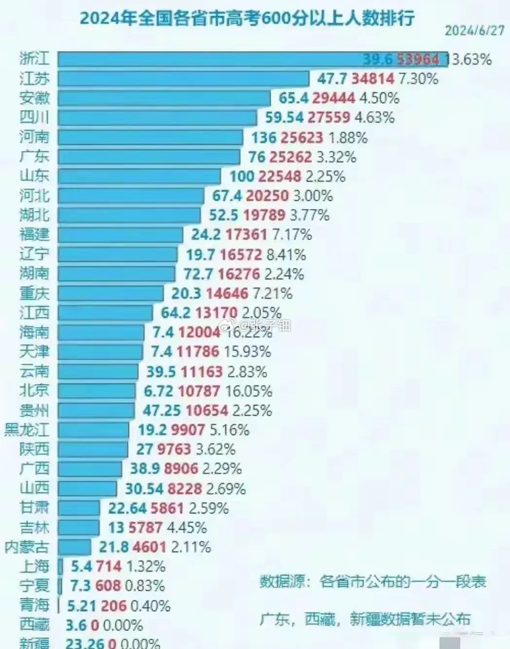 2024年高考新政策：26个省份将采用全国统一命题试卷