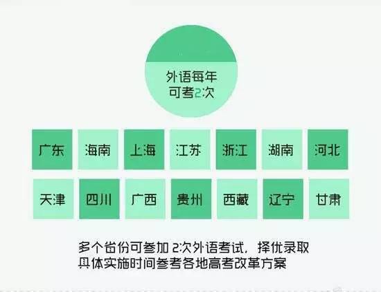 高考是否各省份统一命题？详细解析高考命题机制