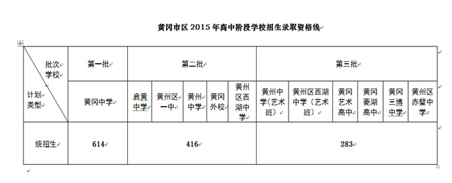 2013年湖北黄石中考录取分数线正式公布，详细解读及查询指南