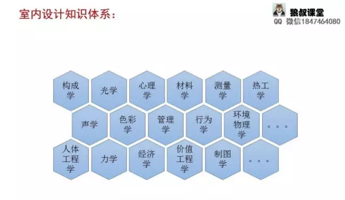 室内设计专业课程全解析：你需要学习哪些核心课程？