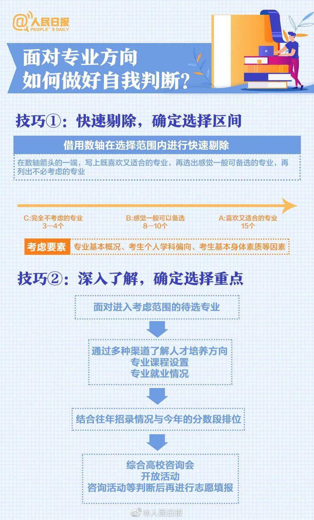 2023高考志愿填报指南：如何科学选择与填报高考志愿