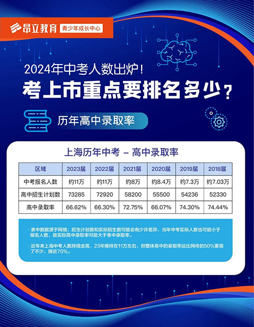 2024上海中考成绩查询平台及官方入口指南