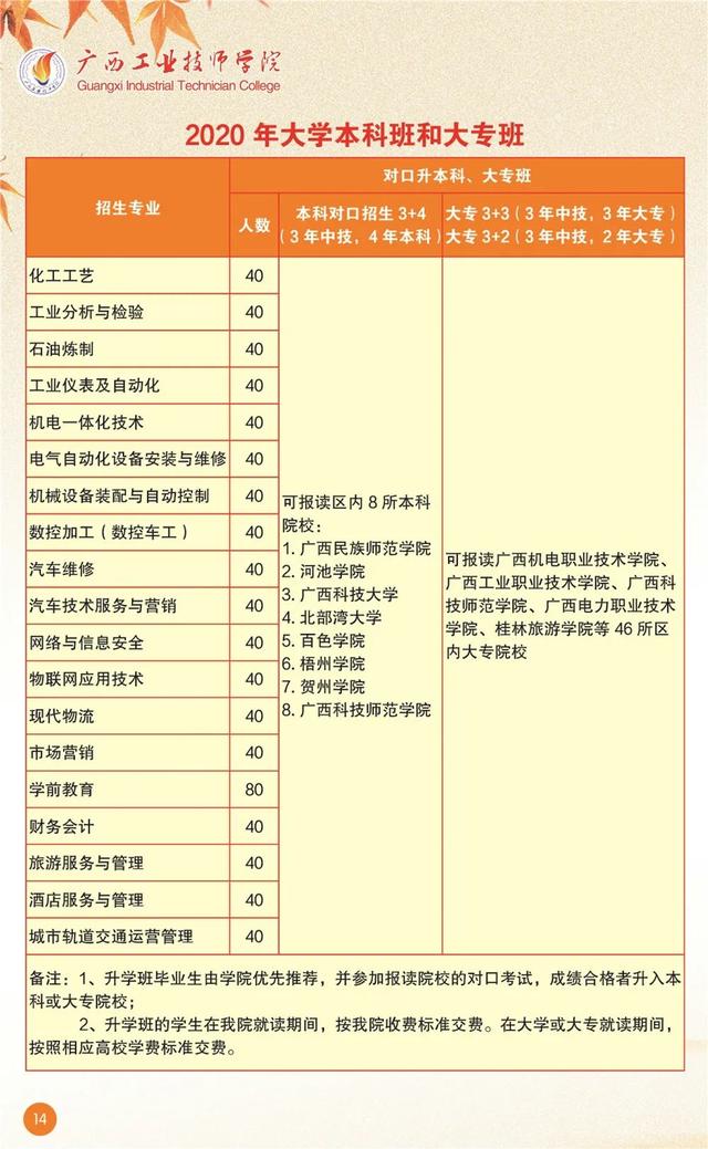 广西工业职业技术学院2025年招生简章：专科人数与录取规则详解