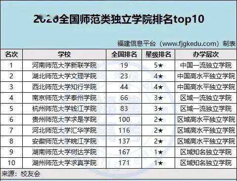 2020年全国师范类最好大学排名：探寻心仪师范院校的排名位置