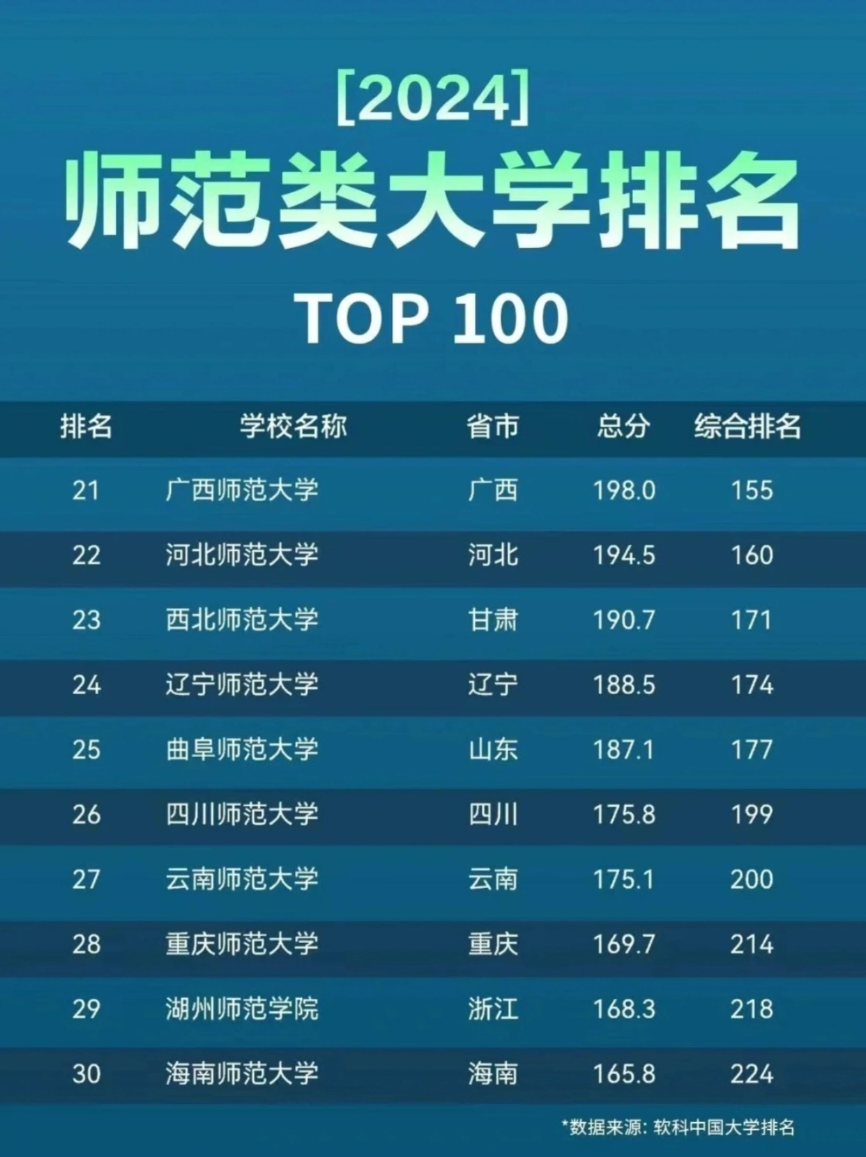 2020年全国师范类最好大学排名：探寻心仪师范院校的排名位置