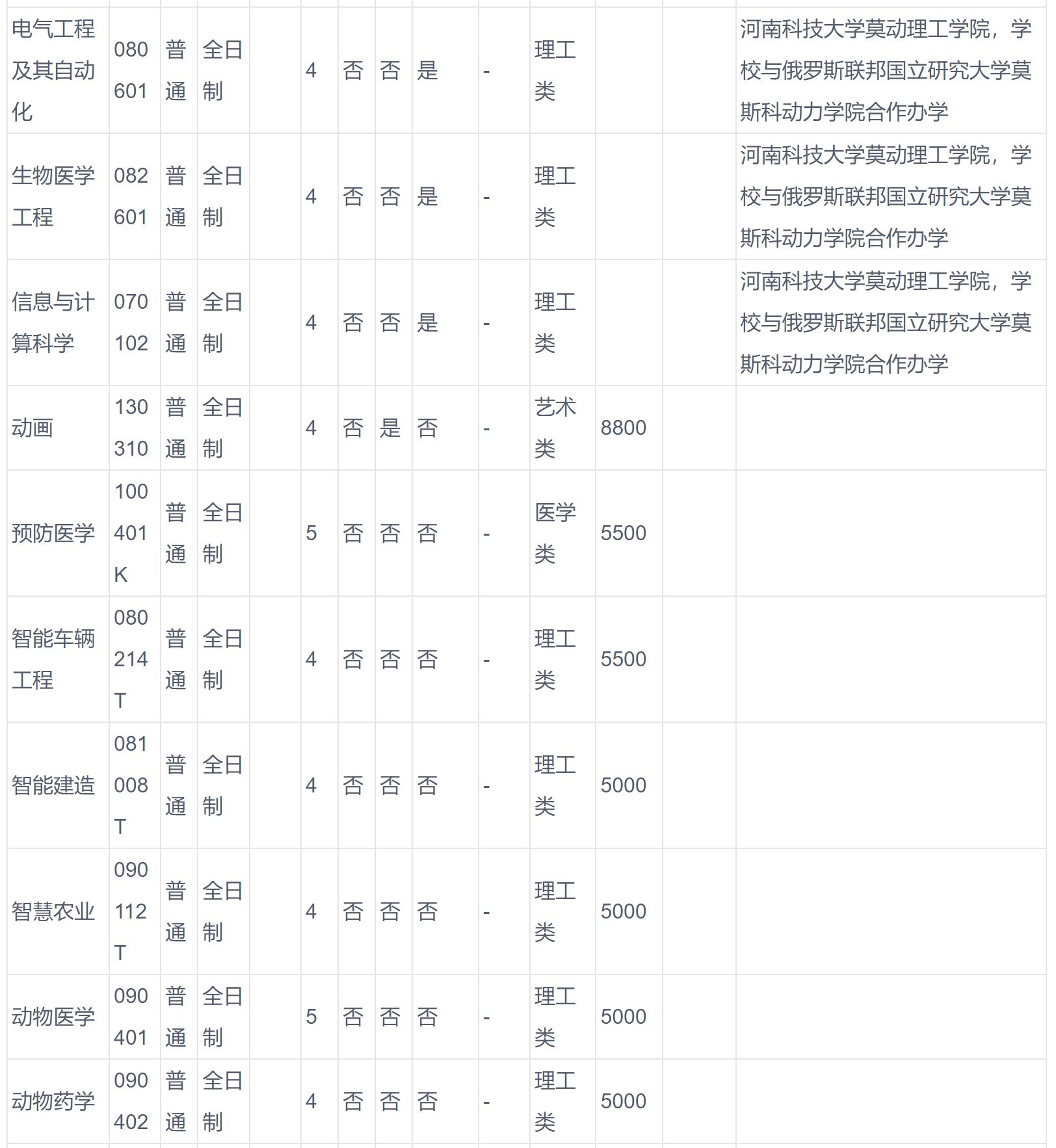 河南科技大学2024年全日制普通本科招生章程详解及报考指南