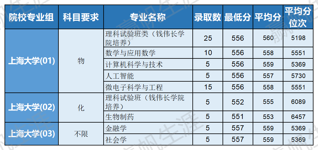 2023年上海高考志愿填报时间表全攻略：综评、本科、专科详细安排