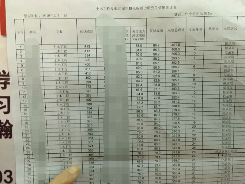 2013年考多少分才能上山大土木？