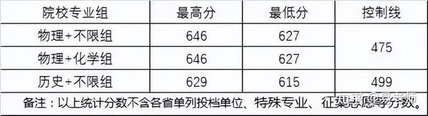 2012年北京高考分数线到底有多魔幻？