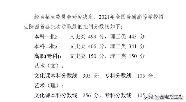 2009年陕西高考分数线能决定你的人生吗？